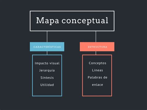 Razones Por Las Que Debes Usar Los Mapas Conceptuales En Tus Clases