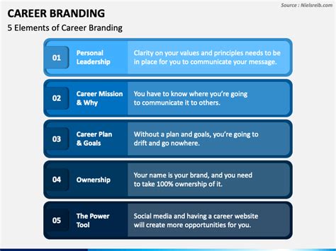 Career Branding Powerpoint Template Ppt Slides