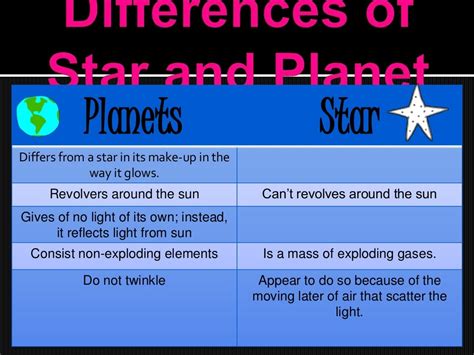 Planets And Other Celestial Bodies