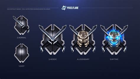 Halo Difficulty Badges