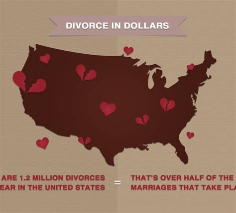 Cost Of Divorce In Arizona And Nationally Rose Law Group Infographic