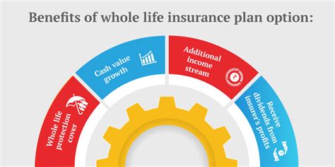 How Does A Permanent Life Insurance Policy Work