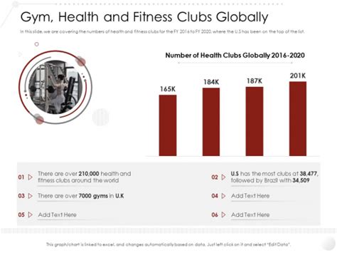 Market Entry Strategy In Industry Gym Health And Fitness Clubs Globally