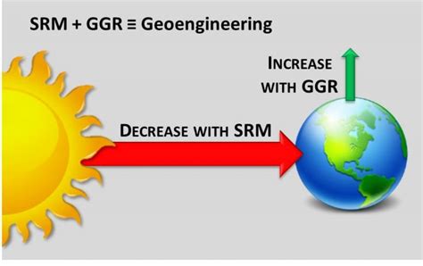 The Scientific Misconduct Of Climate Scientists Ecological Survival