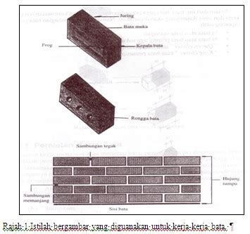 • bata jenis ini tidak mempunyai kemasan tertentu diatas permukaannya. PENGENALAN KERJA-KERJA BATA p1 | Tangkap gambar