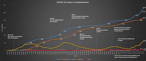 37 New Covid 19 Cases Reported 13 People In Hospital