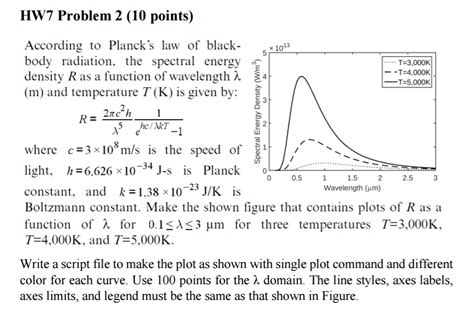 According To Plancks Law Of Black Body Radiation