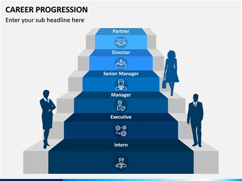 Career Progression Diagram Presentation Images Graphics Presentation Images