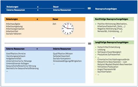 Check spelling or type a new query. Muster Anschreiben Angebotsuntersuchung