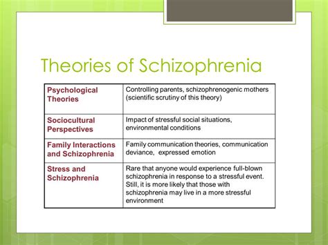 ppt schizophrenia powerpoint presentation free download id 2221535