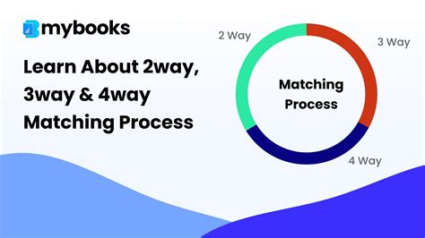 2 Way 3 Way And 4 Way Matching Process The Complete Cycle Youtube