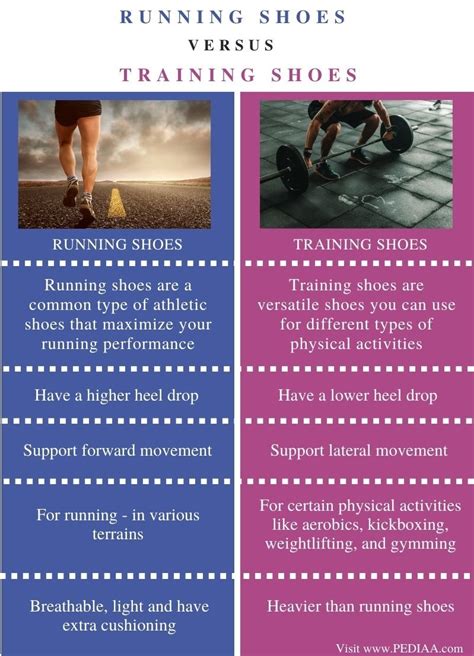 What Is The Difference Between Running Shoes And Training Shoes