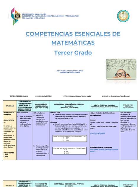Tercer Grado Competencias Esenciales De MatemÃ Ticas Pdf