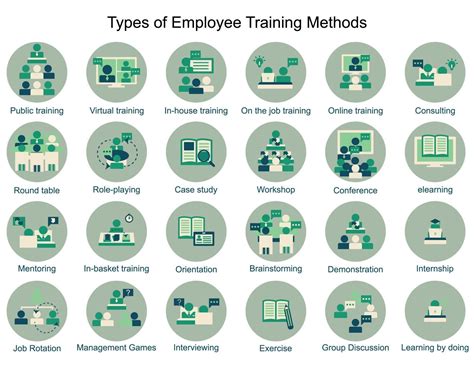 Types Of Employee Training Methods Icon 2013423 Vector Art At Vecteezy