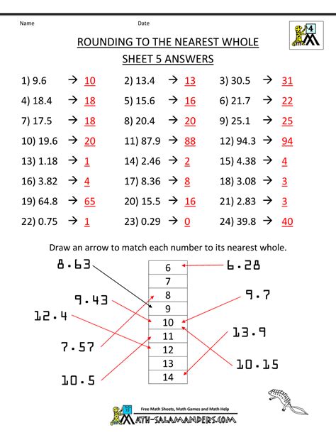 Rounding Decimals To The Nearest Whole