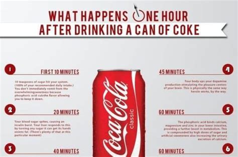 what happens to your body after drinking coke wealthy gorilla