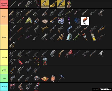 Best Guns In Fortnite Chapter 2 Ultimate Weapon Tier List 634