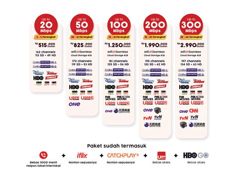 Paket indihome membuat 2 batas fup setiap paket internet mereka.apabila fup pertama kita lewati makan kecepatan internet normal di turunkan ,kecepatan atau speed internet kita akan di turunkan ke. Paket Indihome - Indihome Cimahi