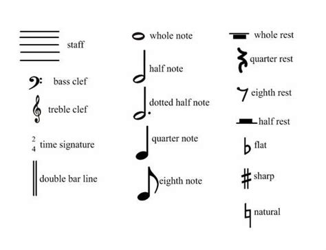 Free cliparts that you can download to you computer and use in your designs. Music symbols | Piano music, Music note symbol, Music signs