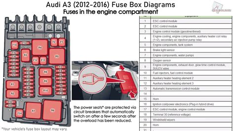 2015 Audi A3 Fuse Box Diagrams