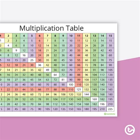 Multiplication Chart 6th Grade