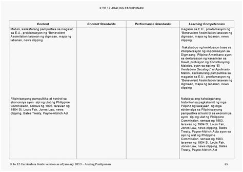 Araling Panlipunan Grade 9 Learneru0027s Module 1st Quarter - grade 9 araling panlipunan module ...