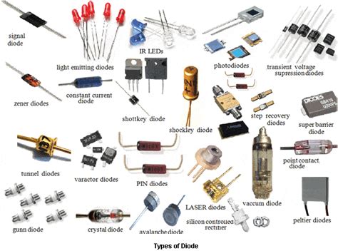 Basic Electronic Components And Their Functions 327 Plays Quizizz