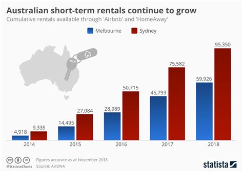 Airbnb stock could be an immediate buy under certain conditions. Chart: Airbnb: short-term rentals and the Australian ...
