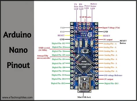 Arduino Nano Pinout Specifications Features Datasheet Programming Forth
