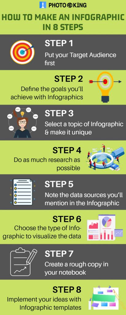 How To Make Infographics With Photoadking