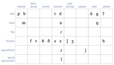 English Phonetic Consonant Chart Sexiz Pix