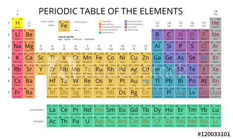 In 1869, he wrote out the known elements (of which there were 63 at the time) on cards and arranged them in columns and rows according to their chemical and physical properties. "Mendeleev Periodic Table of the Elements vector on white background. Symbol, atomic number ...