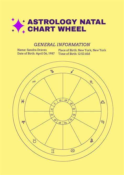Printable Natal Chart Template
