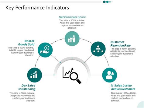 Key Performance Indicators Ppt Powerpoint Presentation Infographics