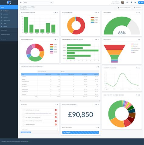 Best Examples Of How To Use Crm Dashboards Purshology