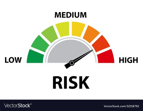 Speedometer With Low Medium High Risk Concept Vector Image