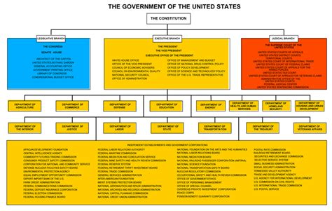 United States Government Journalism Library Blog