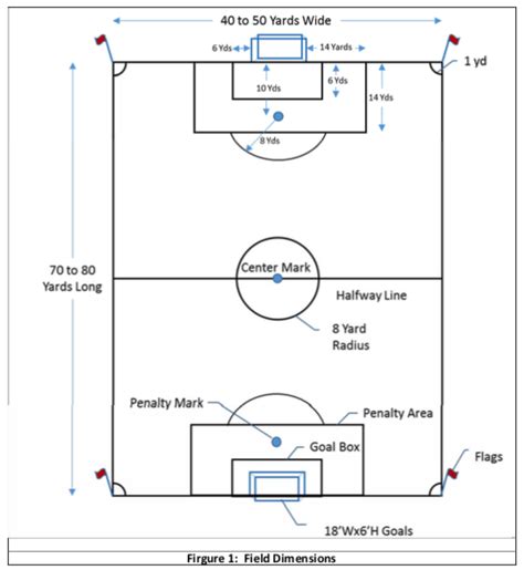 Soccer Field Dimensions In Yards