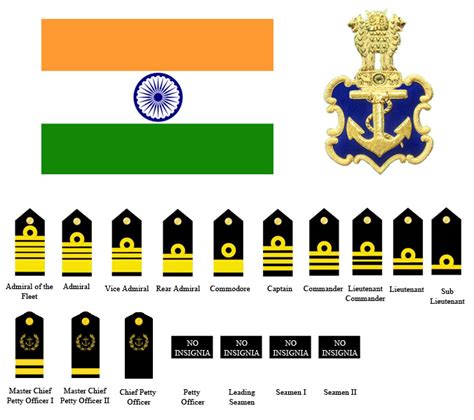 Indian Navy Ranks Career And Recruitment Process Government