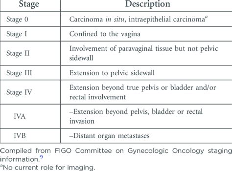 arról tanúskodnak Hangya Ötven figo staging vulva párna hétfő Tömbje