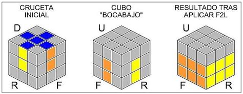 Método Fridrich Para Cubo De Rubik 3x3 Paperblog