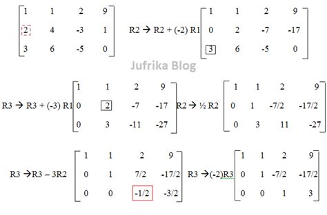 Gaussian elimination is also known as gauss jordan method and reduced row echelon form. ELIMINASI GAUSS JORDAN PDF
