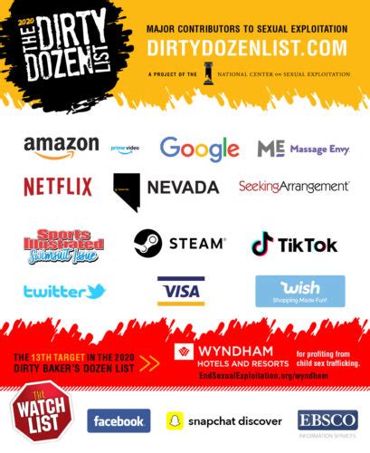 Meet The 2020 Dirty Dozen List