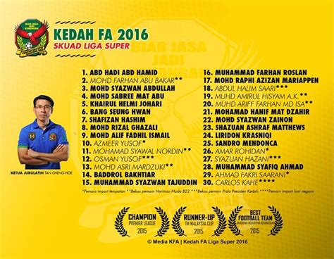 Profil pemain import pasukan kedah fa yang akan beraksi dalam saingan liga super malaysia pada tahun 2020. Liga Malaysia 2018: Senarai pemain Kedah musim 2016