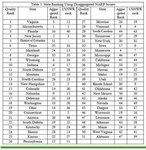 Worst State Education Rankings 2024 Lari Sharia