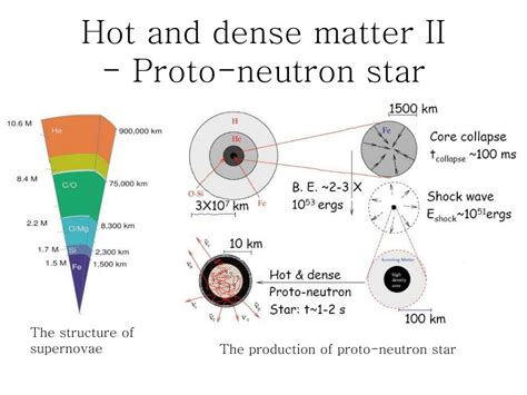 Ppt The Structure Of Neutron Star By Using The Quark Meson Coupling