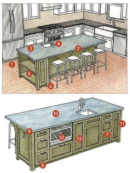 A raised secondary kitchen island in a striking glossy jet black finish is set in front of the main island, instantly drawing the eyes to the center of the kitchen. Best Kitchen Layout Remodel Islands 70+ Ideas ...