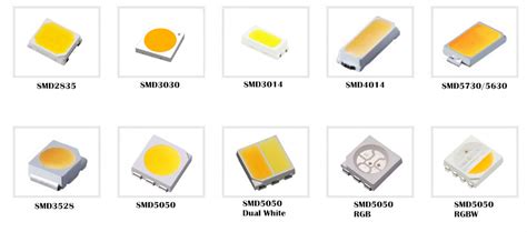 Differenza Led Smd 2835 E 5050