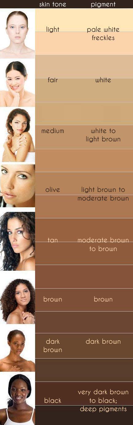 Skin Color Chart Skin Makeup Skin Tones