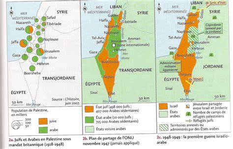 Le Moyen Orient Un Foyer De Conflit